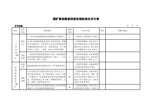 煤矿事故隐患排查治理标准化评分表