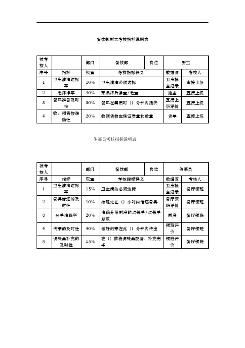 餐饮部厨工考核指标说明表和传菜员考核指标说明表