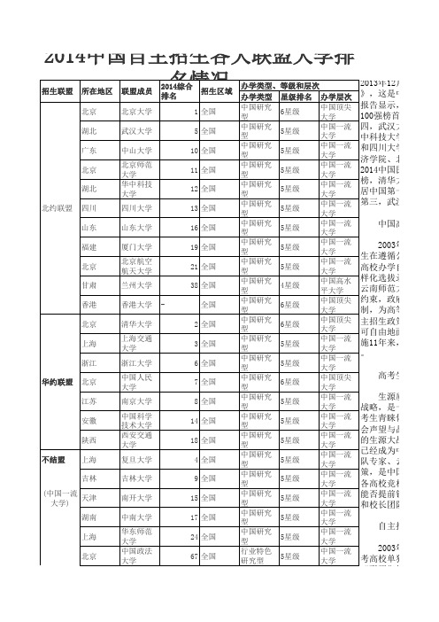 2014中国自主招生各大联盟大学排名情况