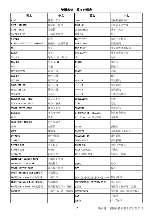 管道中英文对照表最全的