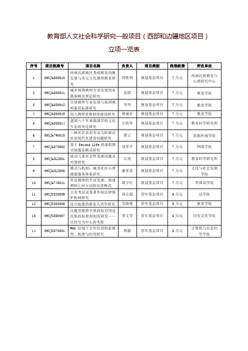 教育部人文社会科学研究一般项目(西部和边疆地区项目)