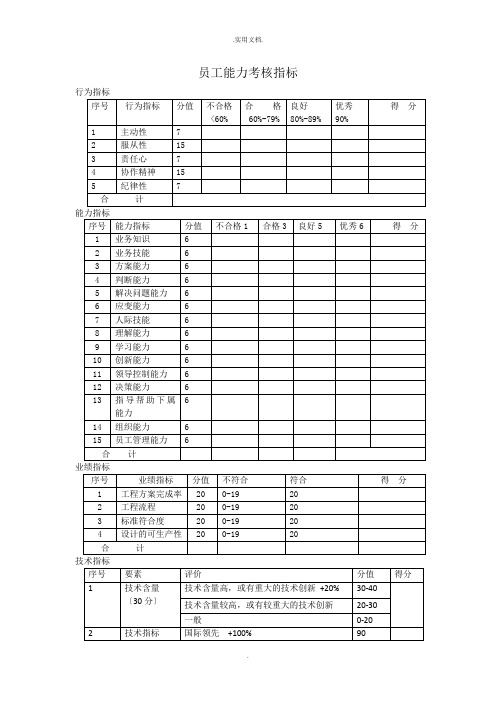 员工能力考核指标