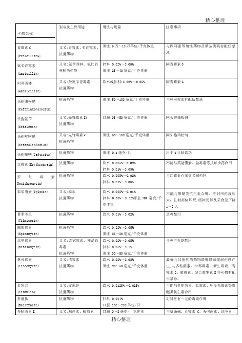 家禽常用药物用法用量配伍表格模板