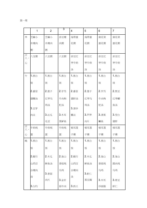 月子餐食谱表(带日期安排)