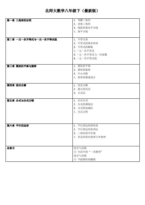 北师大版8年级下数学课本目录(最新版)