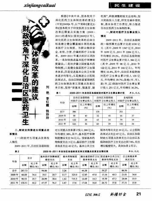 财政视角下深化自治区医药卫生体制改革的建议