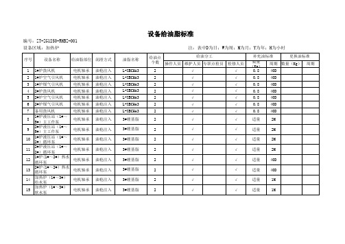 电机设备给油脂标准