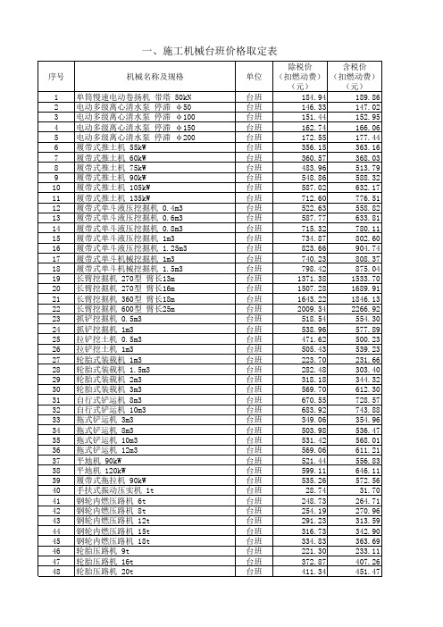 施工机械台班价格取定表