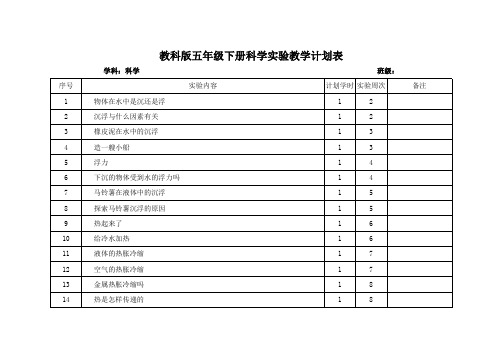 教科版五年级下册科学实验教学计划表[最新最全可直接打印]