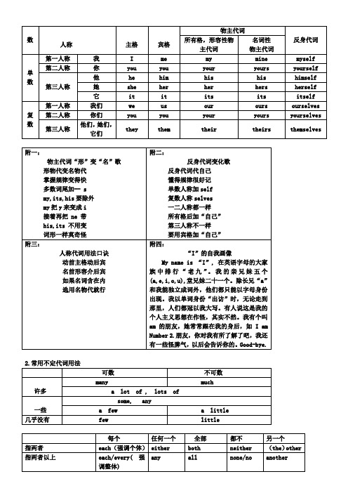 初中英语人称代词表等