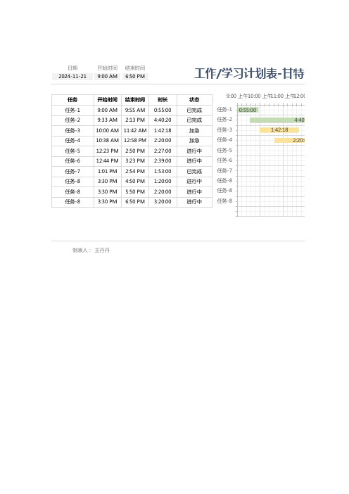 每日工作学习计划表-小时甘特图1