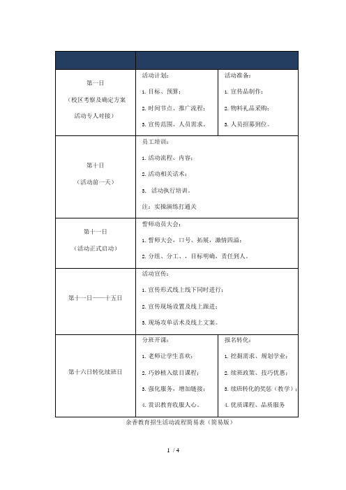 培训机构招生简易流程表