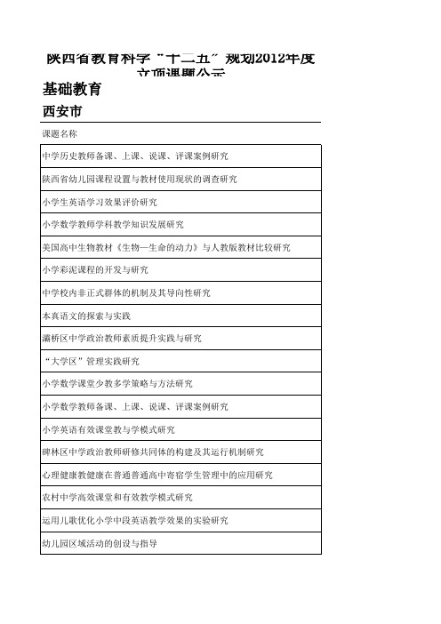 陕西省教育科学“十二五”规划2012年度立项课题