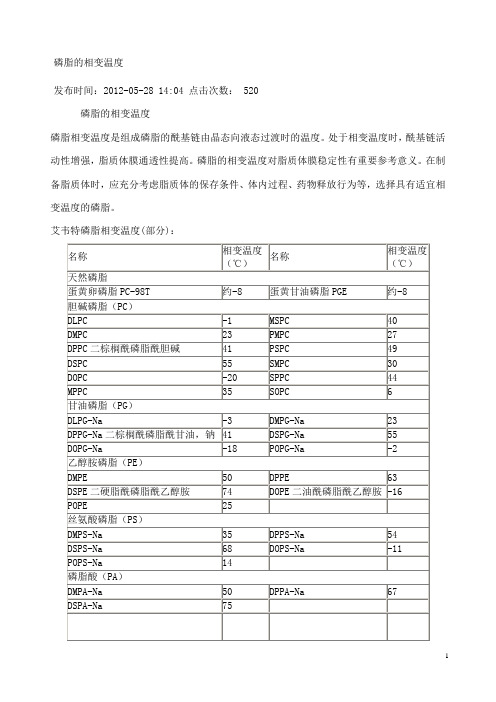 磷脂与胆固醇资料