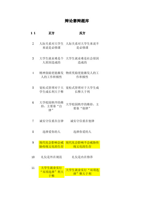 2014系辩论赛辩题库总(1)