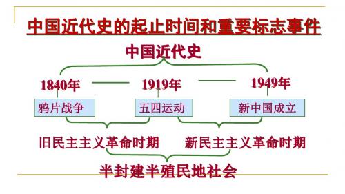 1.1《鸦片战争》课件(岳麓版八年级上)