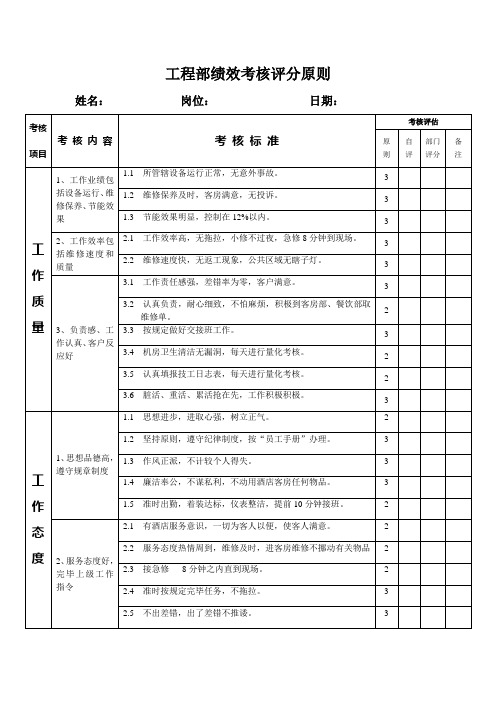 工程部考核评分标准