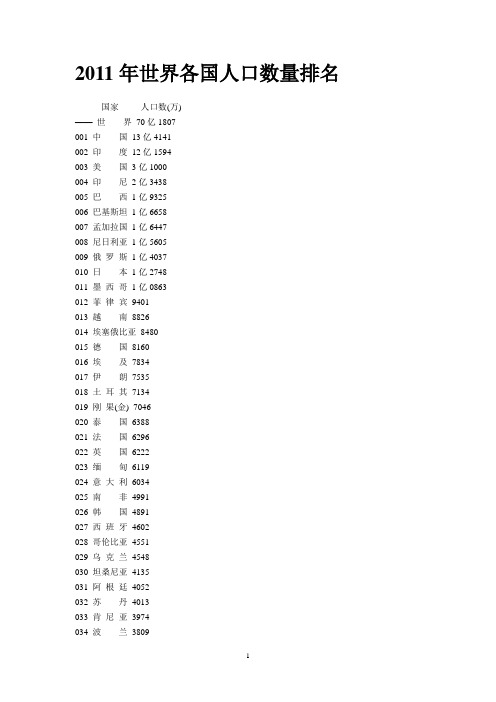 最新世界人口、gdp排名