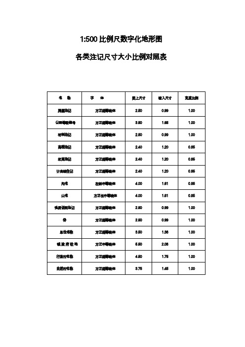 【规范】1：500地形图各类注记字体字号