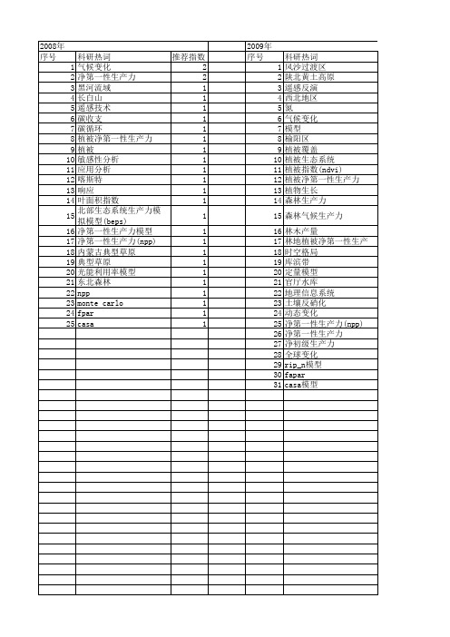 【国家自然科学基金】_净第一性生产力(npp)_基金支持热词逐年推荐_【万方软件创新助手】_20140803