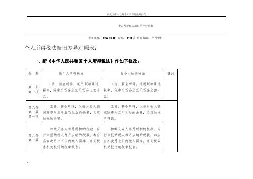 个人所得税法新旧差异对照表