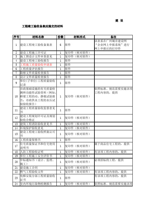 建设工程竣工验收备案应提交资料