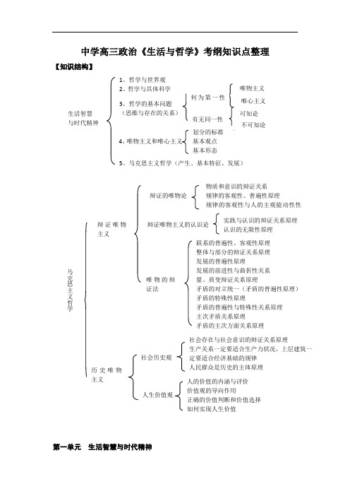 中学高三政治《生活与哲学》考纲知识点整理