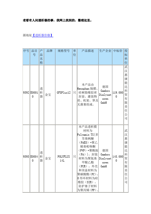 常见透析器价格
