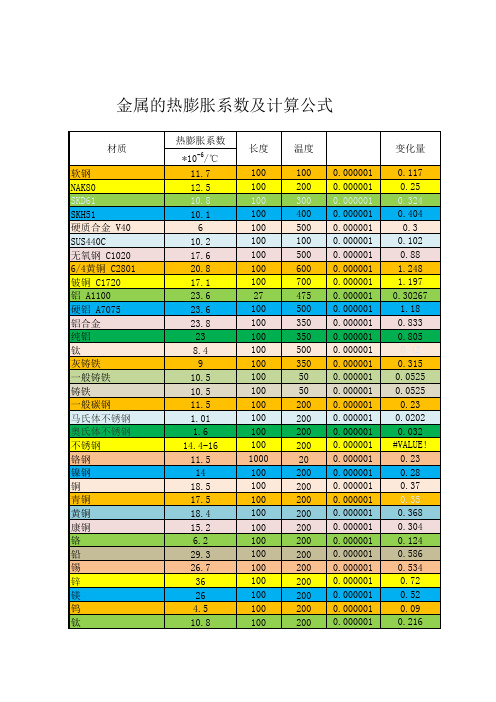 金属的热膨胀系数及计算公式