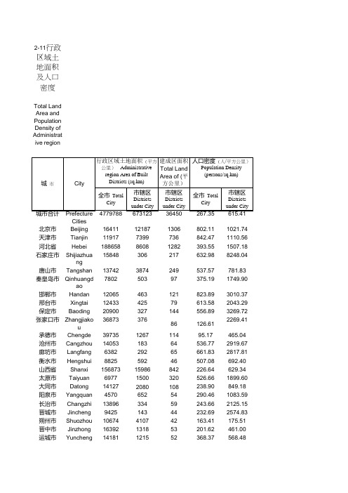 2-11行政区域土地面积及人口密度