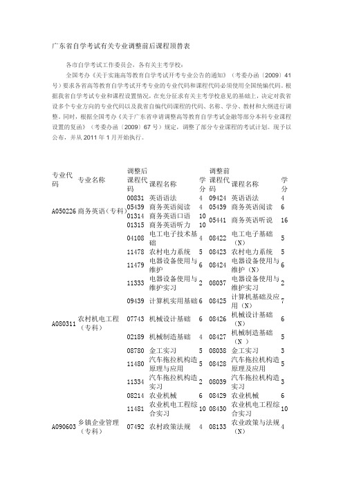 2011广东省自学考试有关专业调整前后课程顶替表