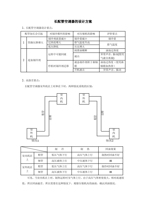 长配管空调器解决方案