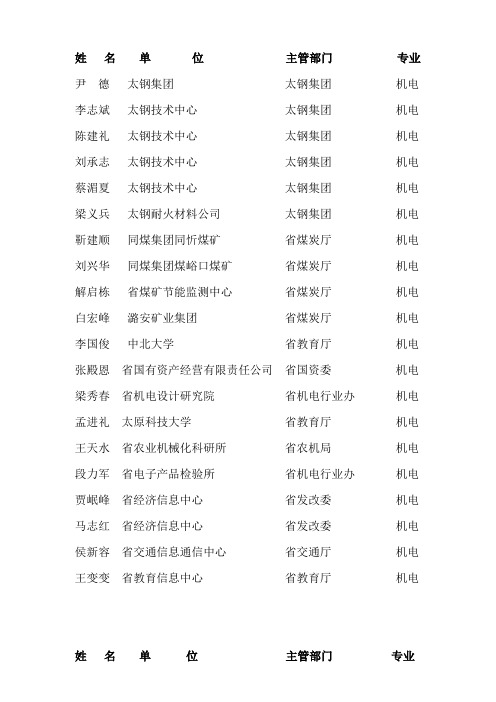 姓 名 单 位 主管部门 专业