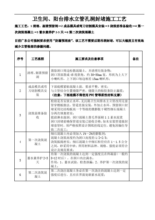 工艺28：卫生间、阳台排水立管孔洞封堵施工工艺