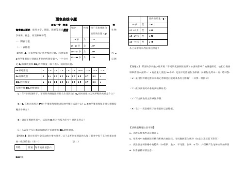 高三生物一轮复习图表曲线专题(学生版)