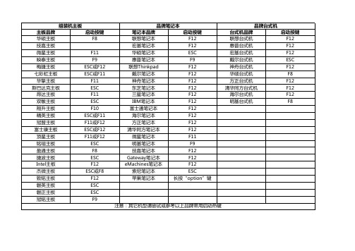 快速启动一览表