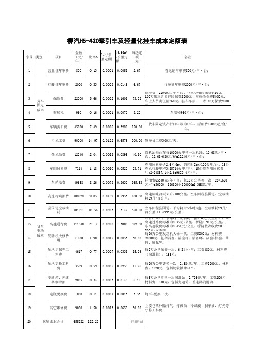 牵引车公路运输项目(含高速公路和县道)物流成本收益测算表