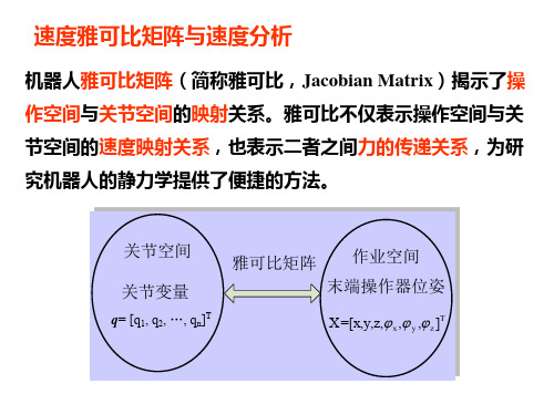 机器人雅各比矩阵