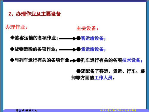 铁路车站PPT.