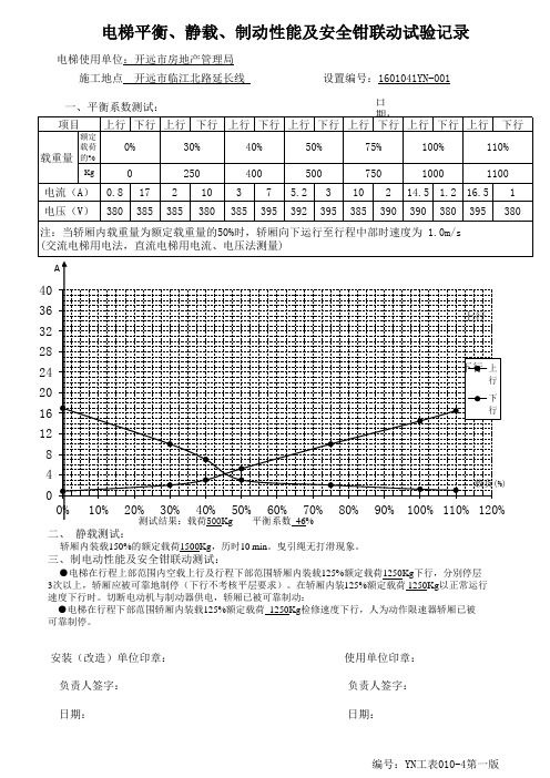 电梯平衡系数曲线图