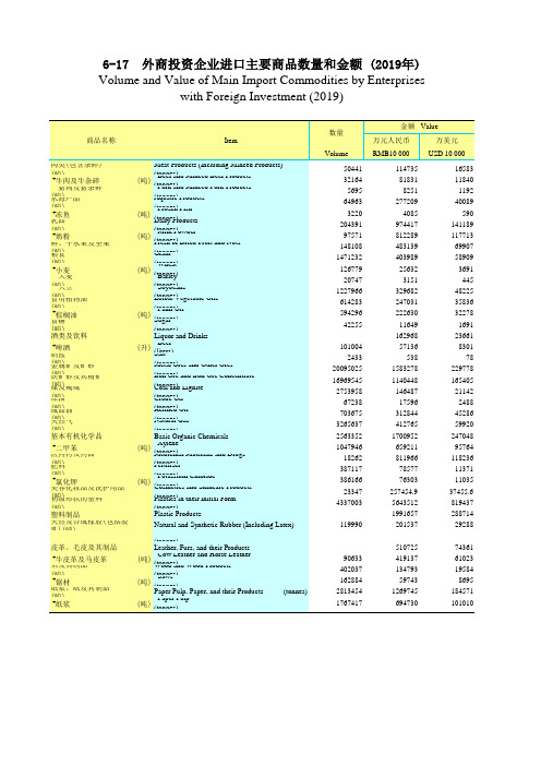 广东省统计年鉴2020社会经济发展指标：6-17  外商投资企业进口主要商品数量和金额 (2019)