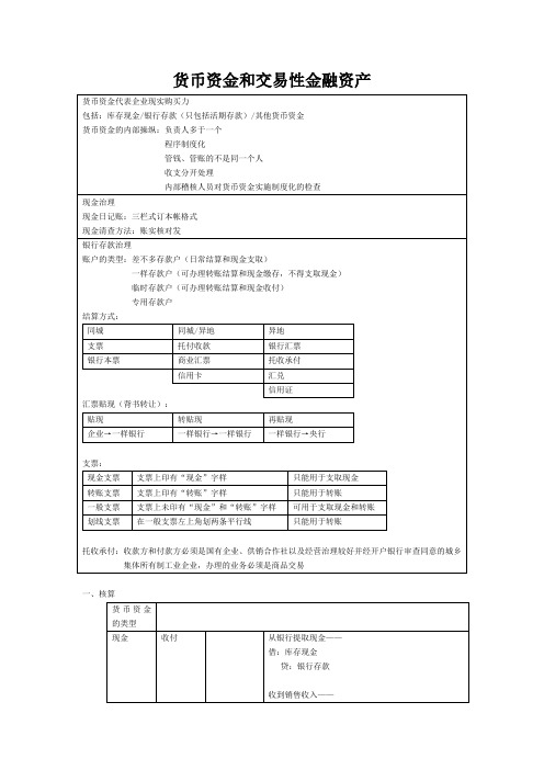 货币资金和交易性金融资产