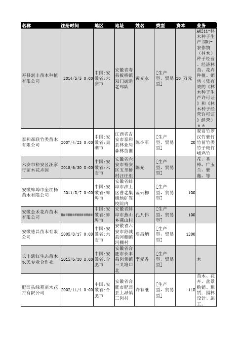 2018年安徽省苗木行业企业名录2269家