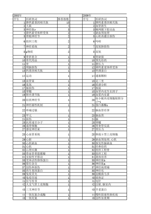 【国家自然科学基金】_cgrp_基金支持热词逐年推荐_【万方软件创新助手】_20140729