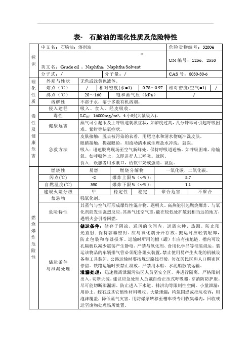 表- 石脑油的理化性质及危险特性