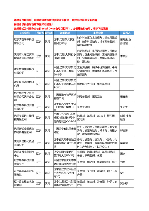 2020新版辽宁省沈阳杀菌剂工商企业公司名录名单黄页大全27家