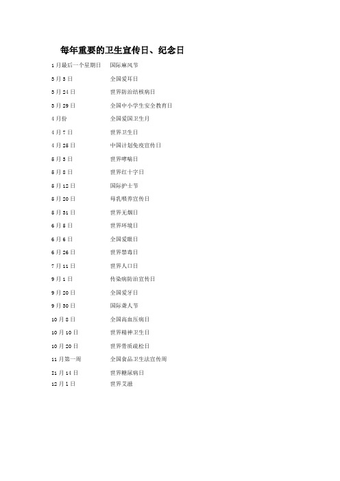 每年重要的卫生宣传日、纪念日