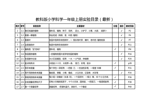 教科版小学科学一年级上册实验目录(最新)