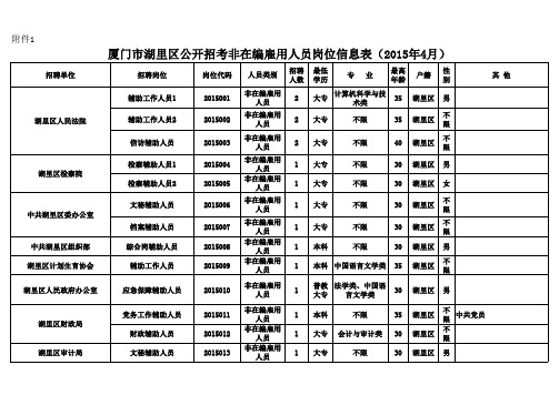 厦门市湖里区公开招考非在编雇用人员岗位信息表(2015年4月)