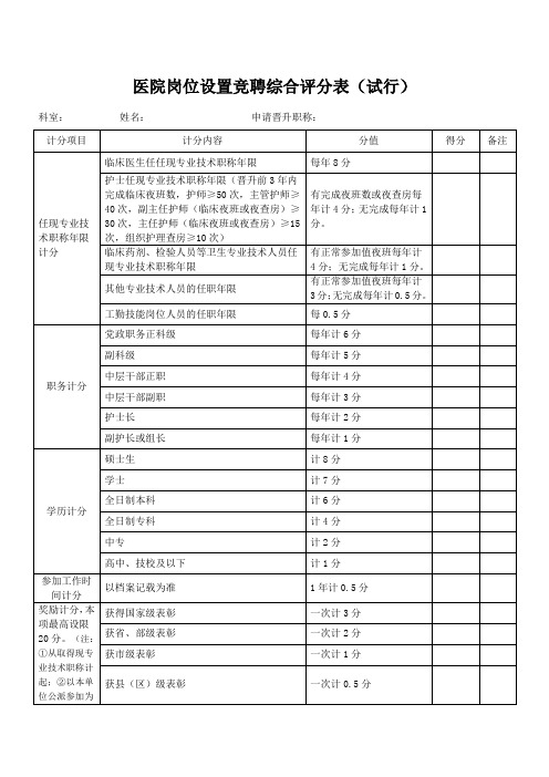 医院岗位设置竞聘综合评分表(试行)